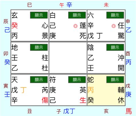 奇門遁甲案例|案例分析：奇門遁甲挽救一段即將破碎的婚姻 – 子奇門